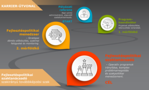 szakirány_kampány_2026_Fejlesztéspolitikai szaktanácsadó_karrierút